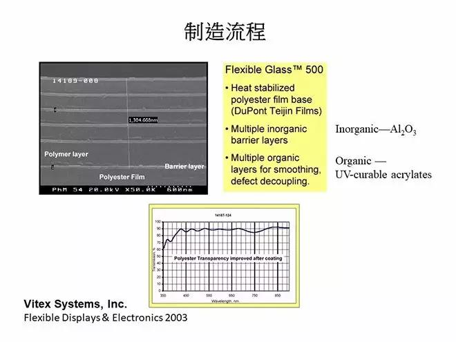 oled概念教学视频,oled教材免费学习