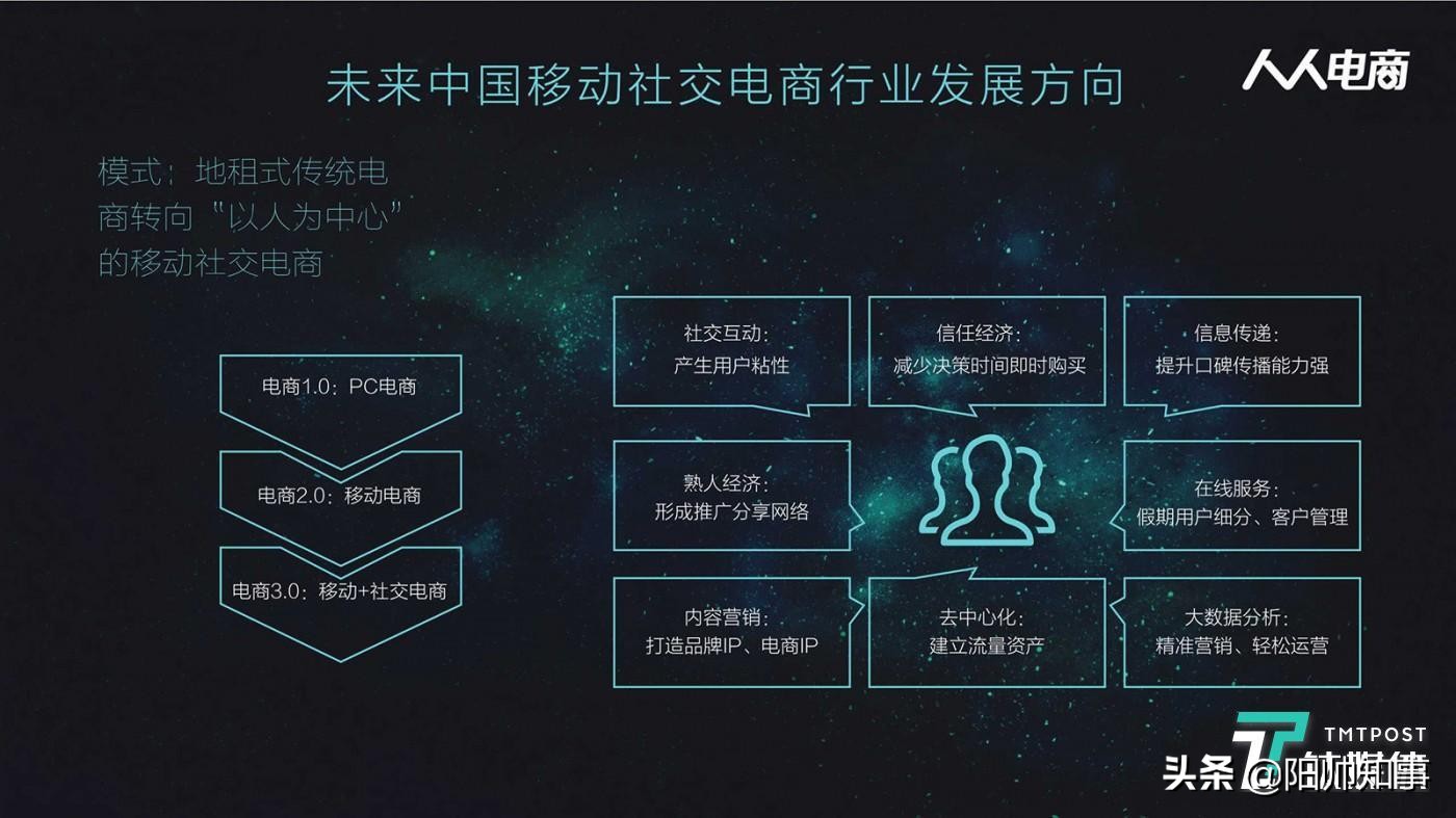 云集会员制电商,云集微店社交电商案例分析摘要