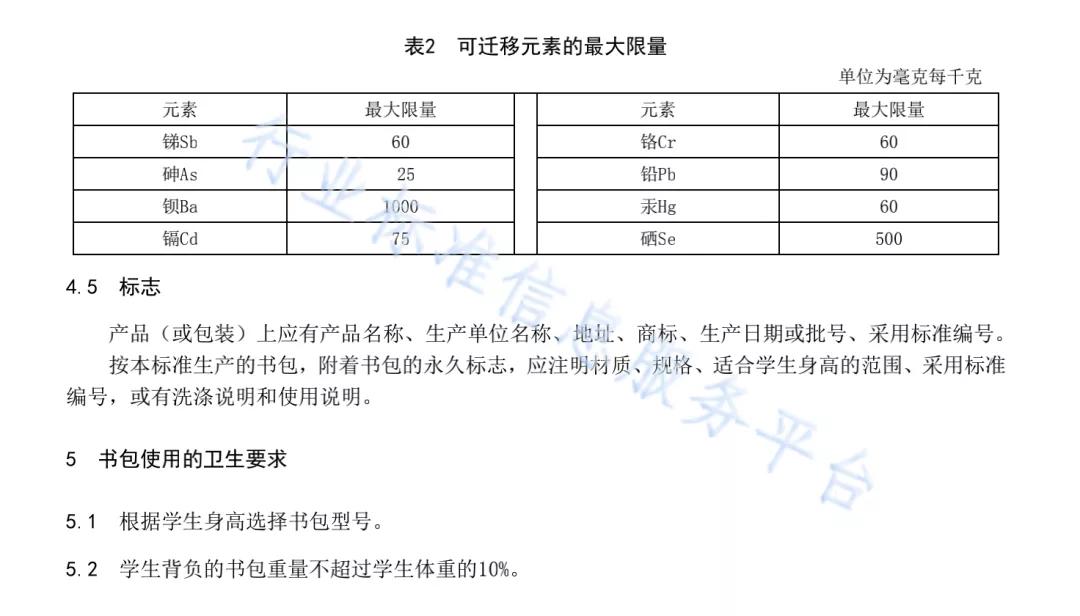 渐变色的书包有毒吗,什么材质的书包有毒