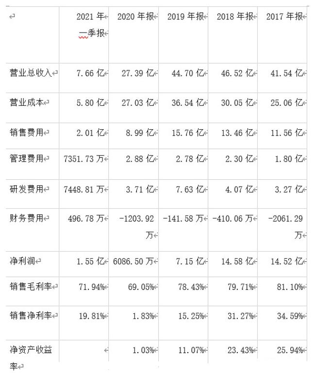 信立泰股票深度分析,信立泰股票历史最低价格