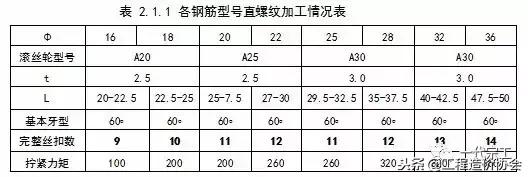 项目工程施工前期精细化管理,装修工程施工的精细化管控