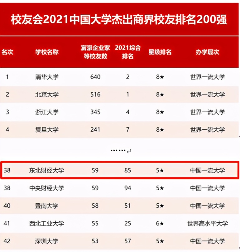 东北财经大学：一所业内认可度极高的老牌财经院校