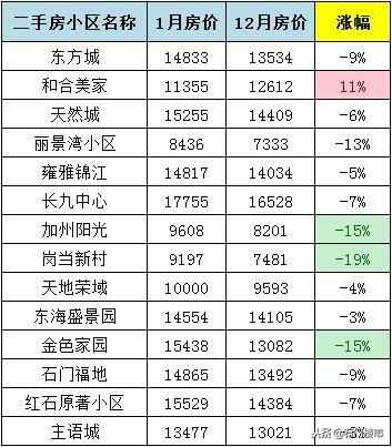 实探三号线附近楼盘,实探万科翡翠国宾
