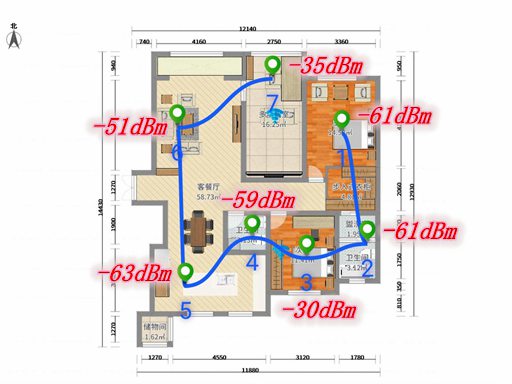家用wifi路由器如何选择,wifi路由器选购指南