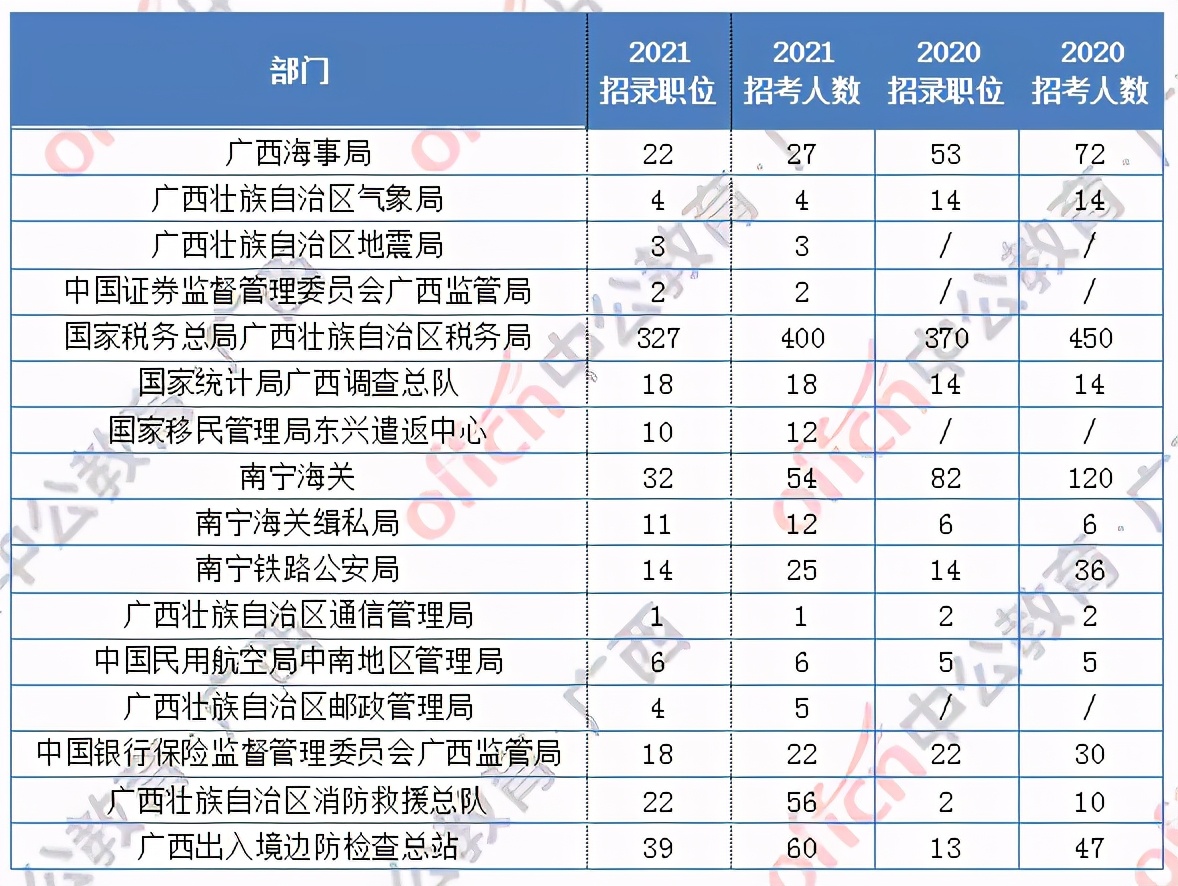 进南宁海关，考多少分才有胜算？