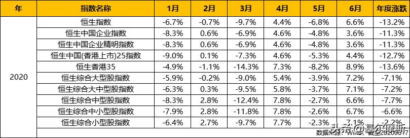 手把手教你投港股,手把手教你怎么投股票