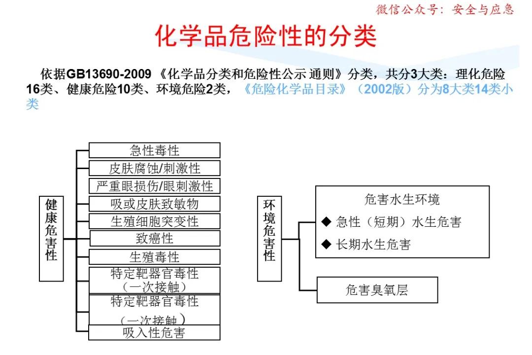 一分钟看懂各种安全标志,一分钟了解安全标志