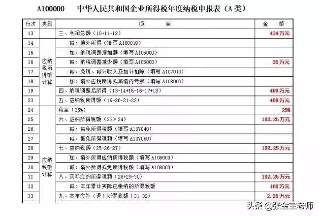 企业所得税固定资产一次性扣除,公司购买汽车可以一次税前扣除吗
