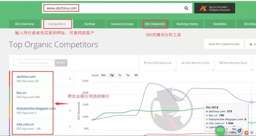 「外贸工具」分享几个查询竞争对手、同类买家及关键词分析工具