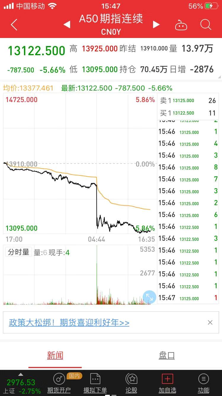 a50指数对股市有什么好处,如何看a50行情