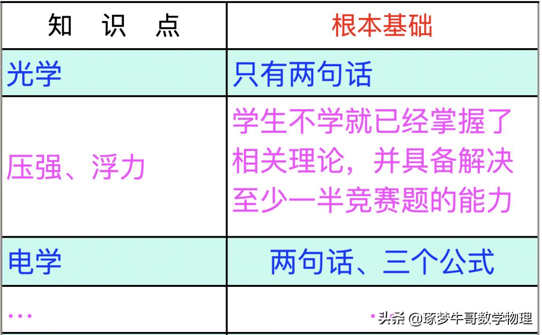 如何快速而又高效率地学习,高效学习成为学习高手的10个方法