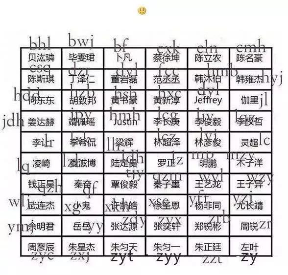 想要破译cgx、cpy,cby!先跟00后学“黑话”吧