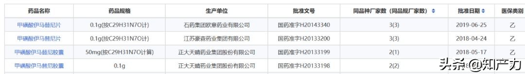 印度格列卫为什么便宜,印度为什么不遵守药品专利规则