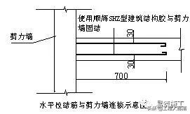 工地砌砖技术交底,工地老师傅亲身传授