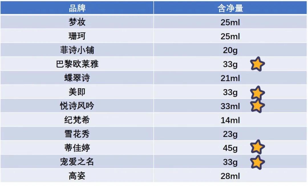 保湿面膜推荐测评红黑榜,保湿好的面膜排行榜2015款图片