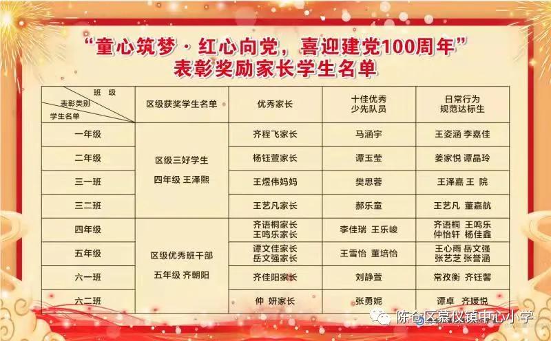 建党100周年小学献礼,泥溪镇中心学校庆六一文艺汇演