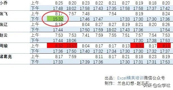 怎样用excel快速做考勤表,excel考勤表的视频教程