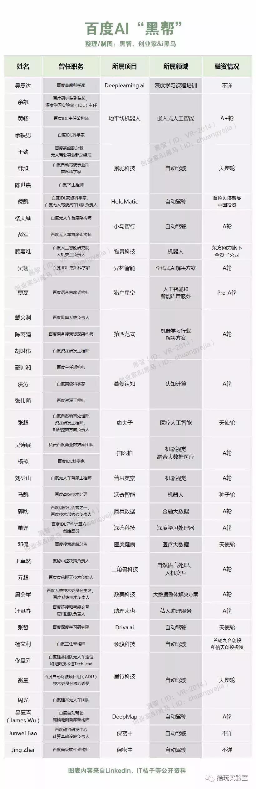 whatsyourproblem百度,百度什么问题