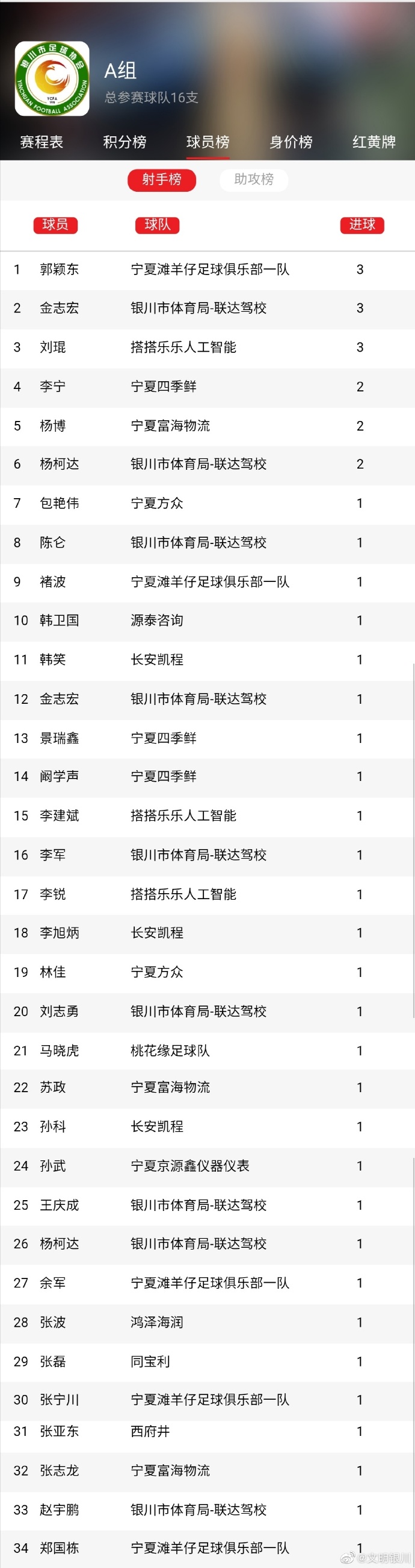 2021年文明城市评选结果公布,全国城市足球联赛赛程表