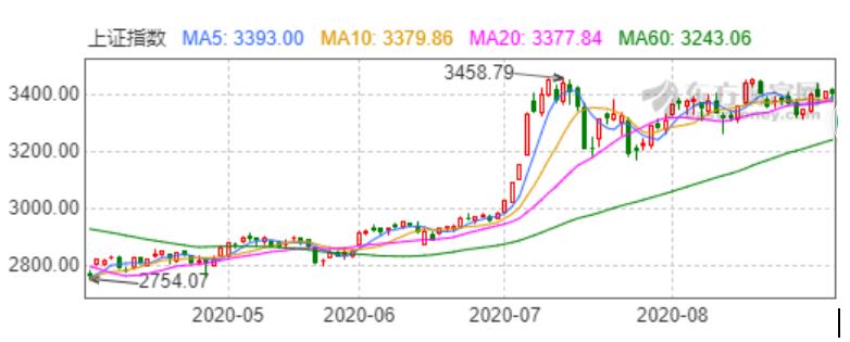 7月蜗牛,今日蜗牛行情走势