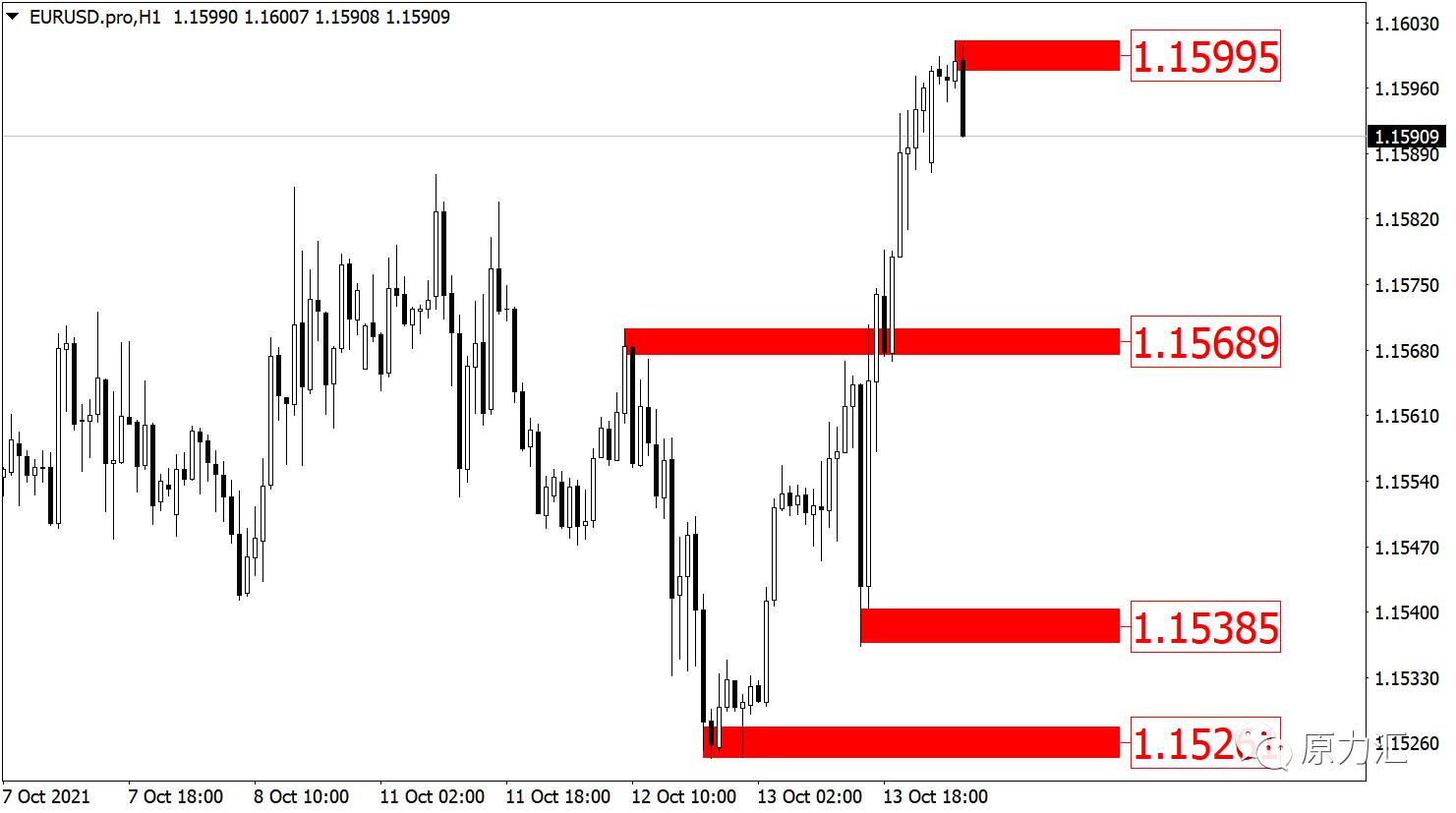 外汇黄金原油交易策略3月10日,2022.11.30黄金原油操作建议