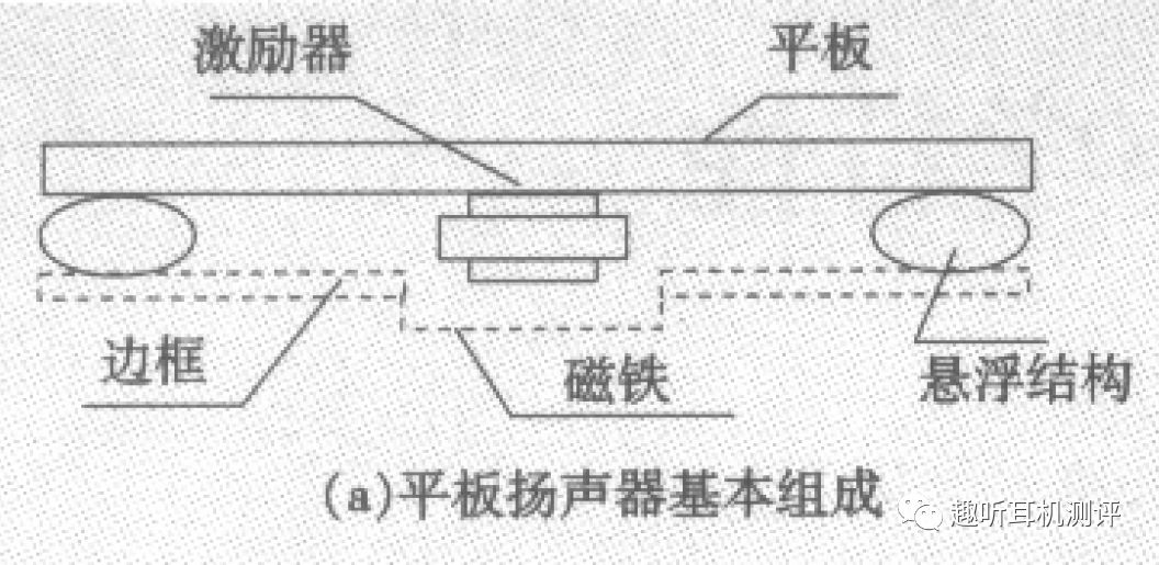 平面耳机优势,平面振膜耳机的优缺点