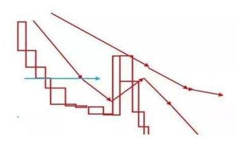 3820交易系统怎么用,股市一个最简单的交易系统
