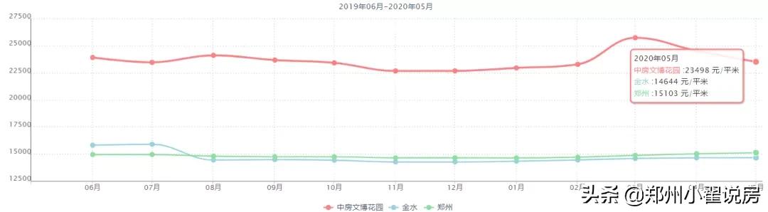 郑州普高率,郑州普高一本率