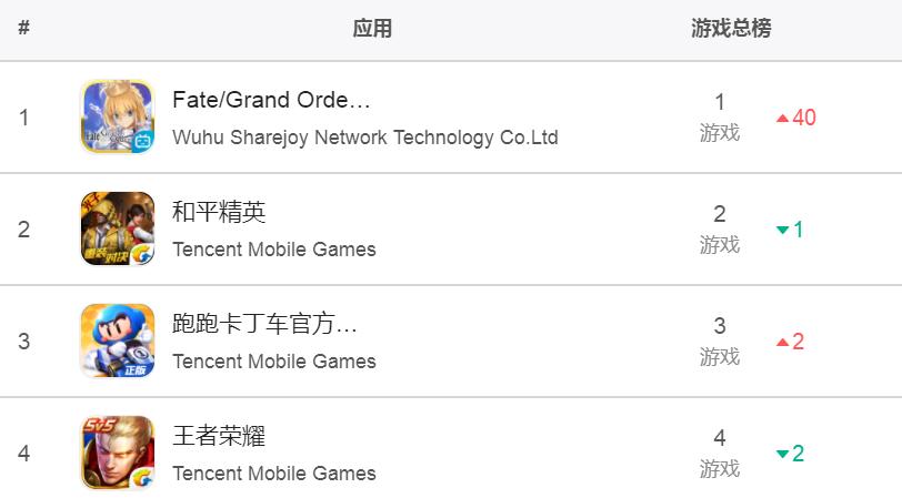 fgo国服过场pb,fgo国服氪金榜