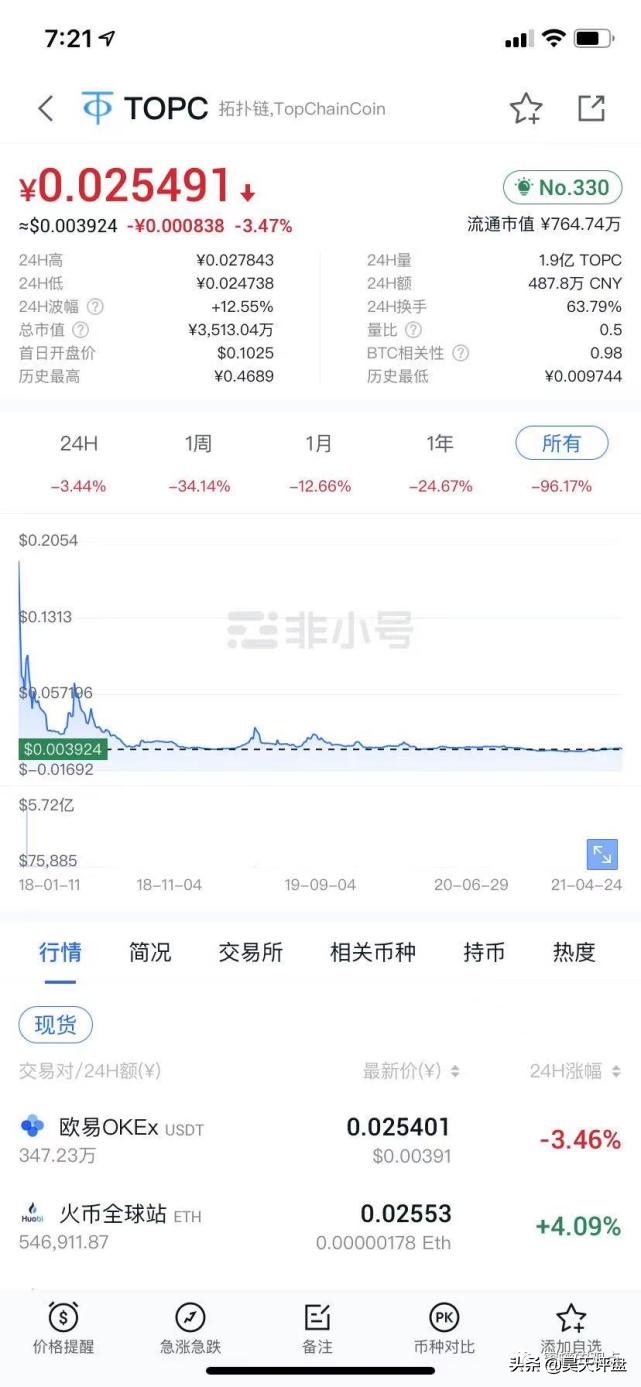 野鸡交易所之中币网，G支付的M币等等归零币的天堂，韭菜的地狱