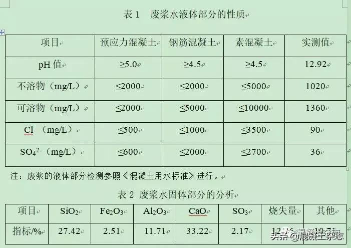 混凝土浆水可溶物测定,水泥混凝土拌合物稠度试验流程图
