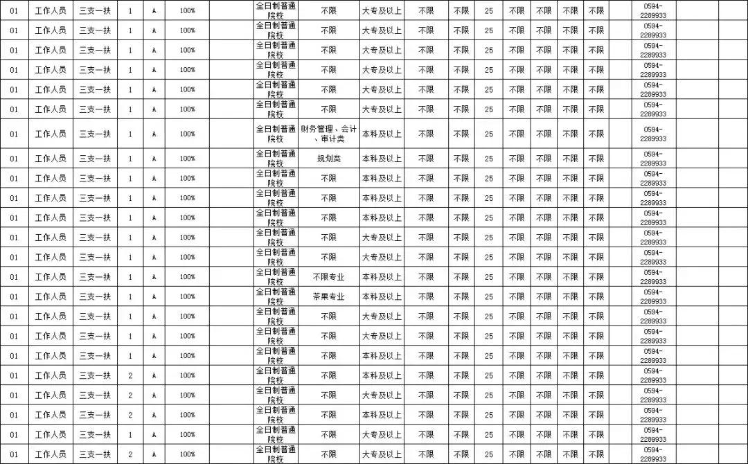2021莆田三支一扶招募公告官网,莆田市三支一扶2022年招募岗位