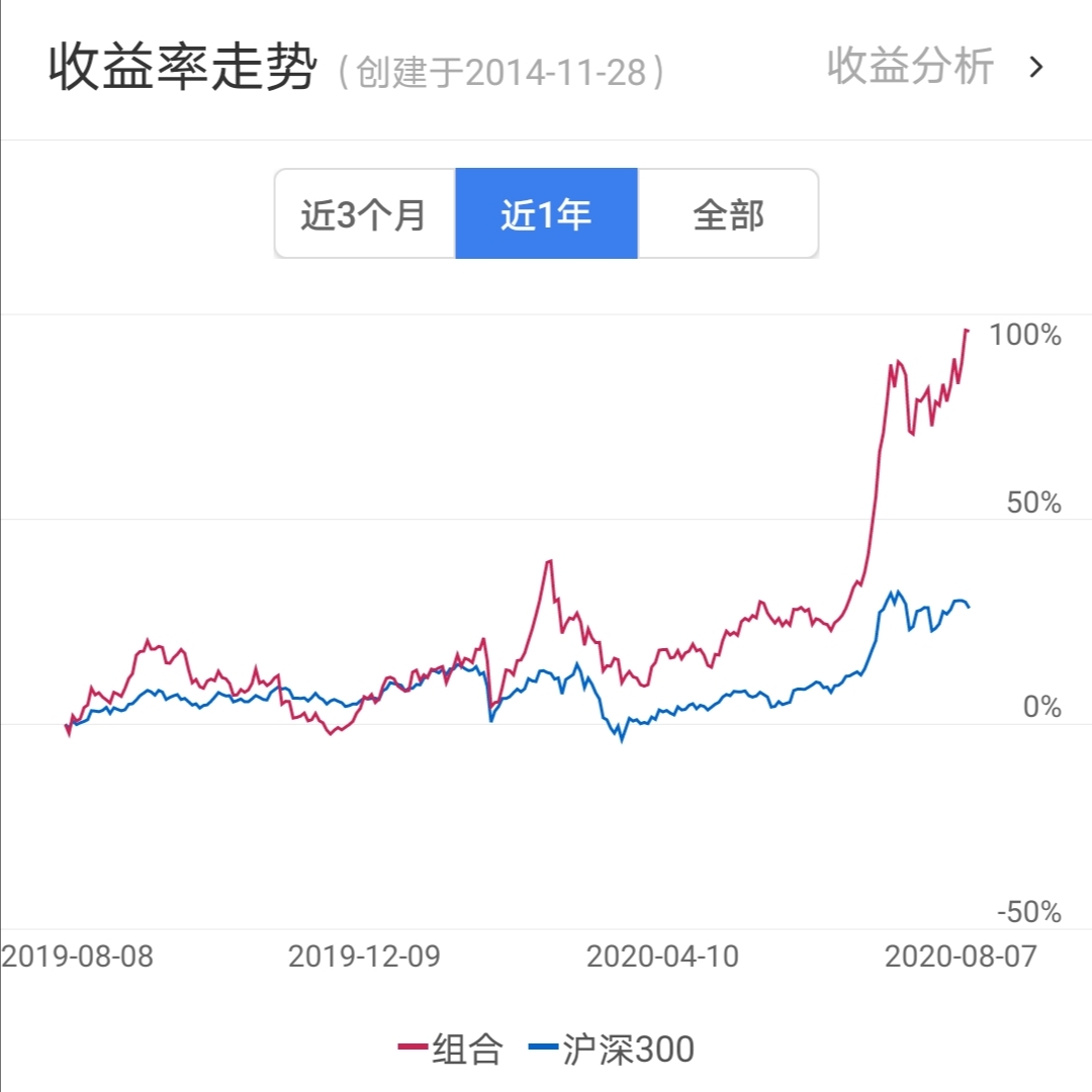 「阿令」周评：提防阶段性的风格切换——20200807