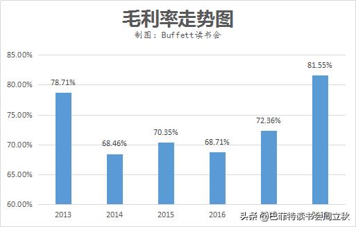 毛利率回升，四环医药即将重启上升通道？