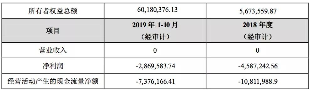 暴跌、处罚、卖壳，200亿规划特色小镇，莱茵体育换来了什么？