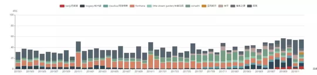 阿芙精油的市场定位,阿芙精油是如何进行市场定位的