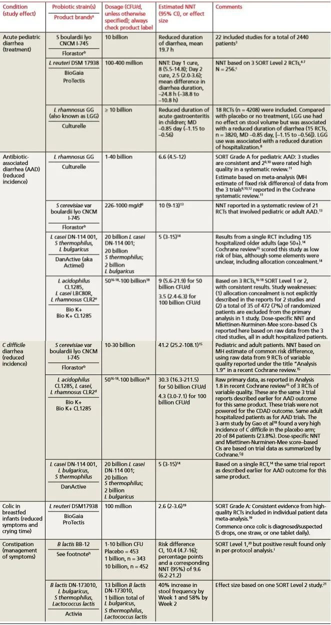 益生菌是如何走上神坛的,市面上益生菌那么多怎么选