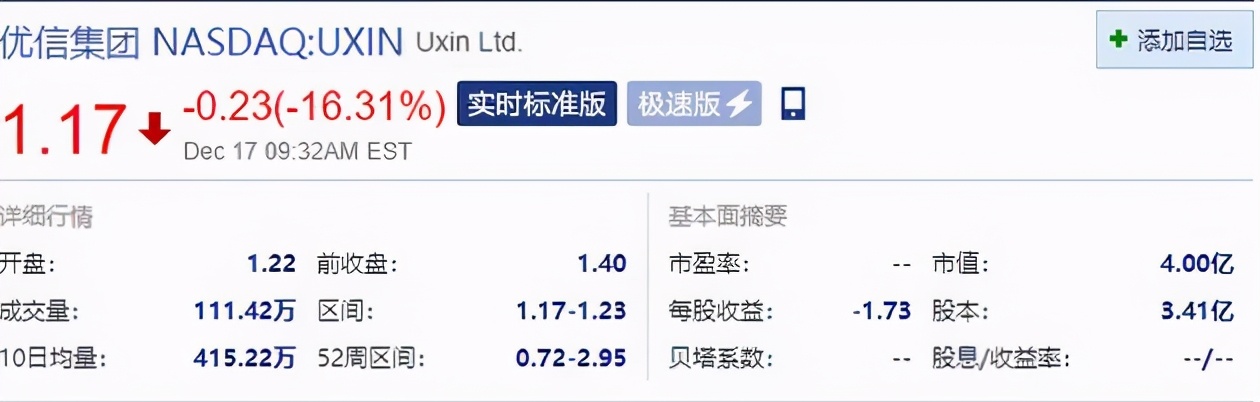 无底洞亏损,法人被限高,风雨飘摇优信二手车如何求生?