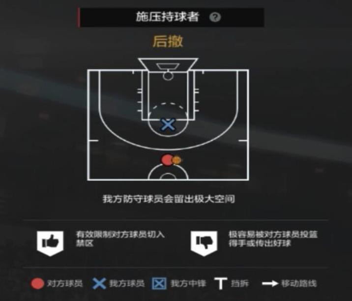 nba2kol2经理人防守布置,nba2kol2经理人防守策略推荐