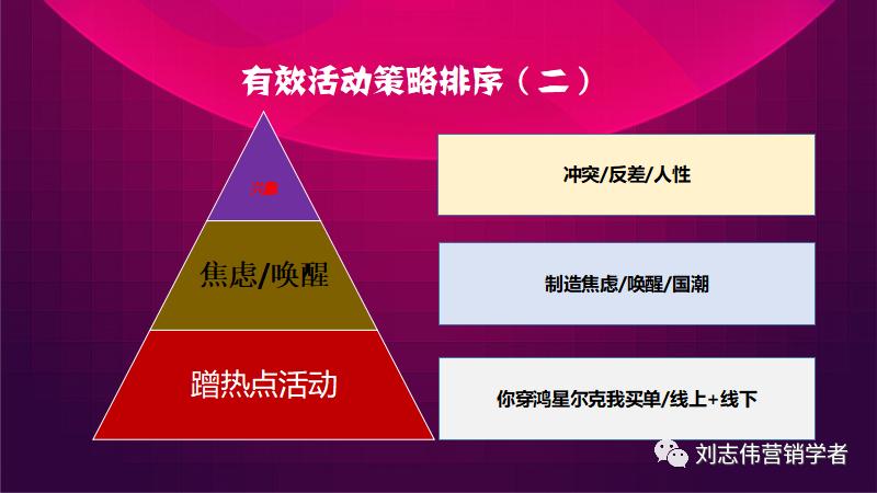 市场营销活动策划方案步骤,市场活动策略