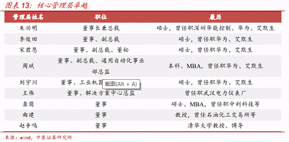 大佬持仓亏损,汇川技术龙头