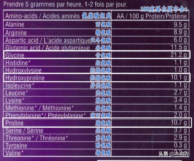 吉林胶原蛋白肽科普,燕窝胶原蛋白肽知识科普