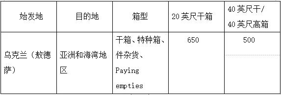 东莞国际物流漕帮最新各大船公司THC等费率调整和停航通知汇总