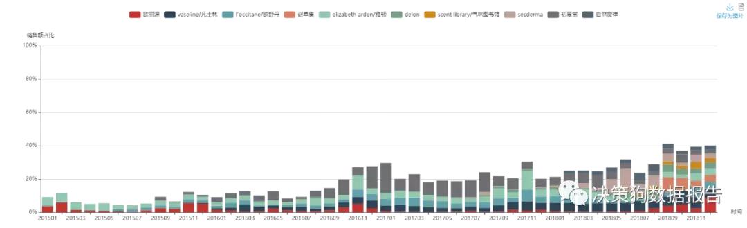 欧舒丹知名度高吗,欧舒丹质量