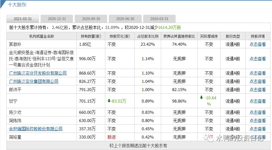益佰制药股票趋势分析,益佰制药值得长期持有的股票