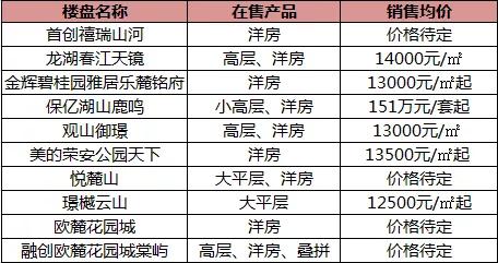 买房不易入手这几大板块要谨慎,南区最值得买的房子