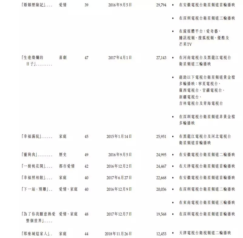 力天影业有限公司作品,力天影业的电视剧