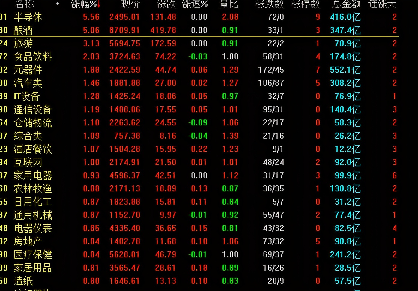 清明节前后白酒行情,白酒清明节后会涨么