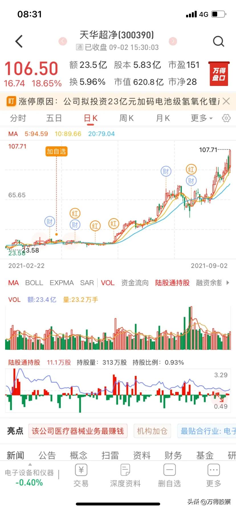 万得股票体验版,万得股票信息