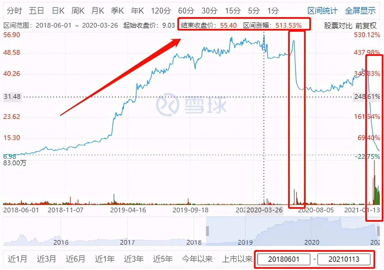 中来股份利润,中来股份2019年一季度净利润